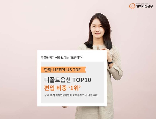 ▲ ⓒ한화자산운용