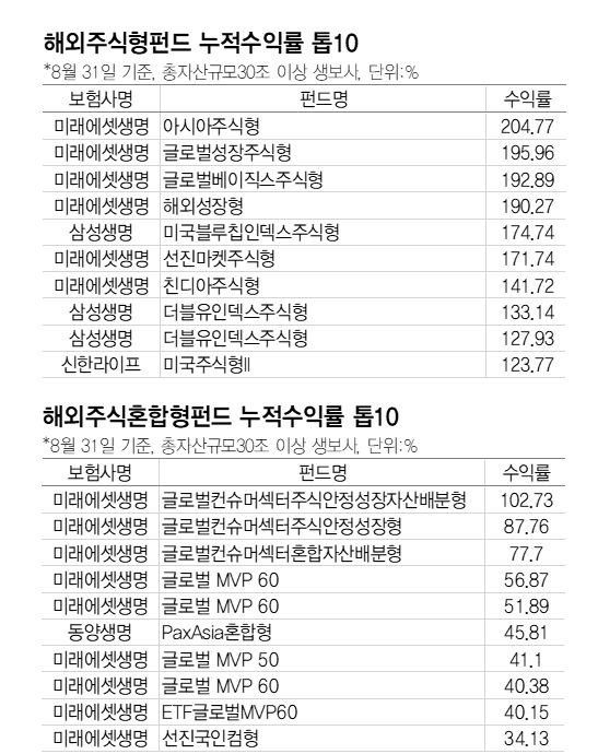 ▲ ⓒ생명보험협회