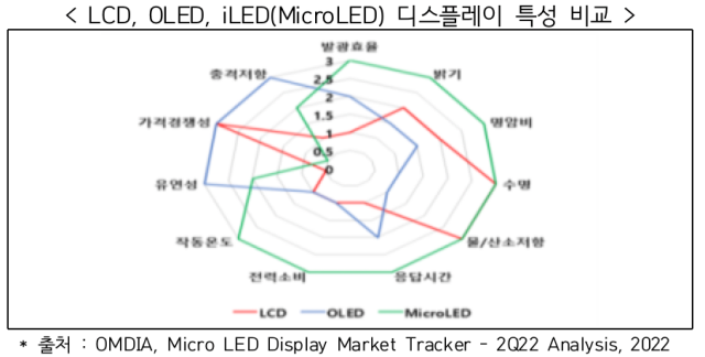 ▲ ⓒ옴디아