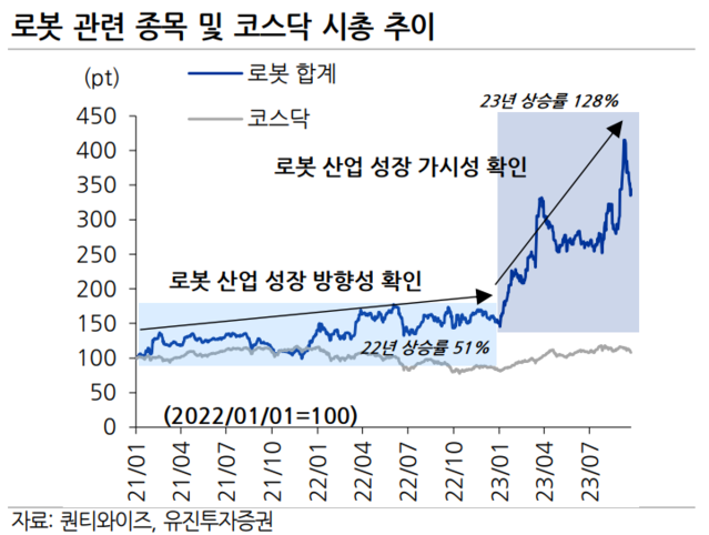 ▲ ⓒ유진투자증권