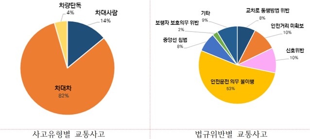 ▲ ⓒ도로교통공단