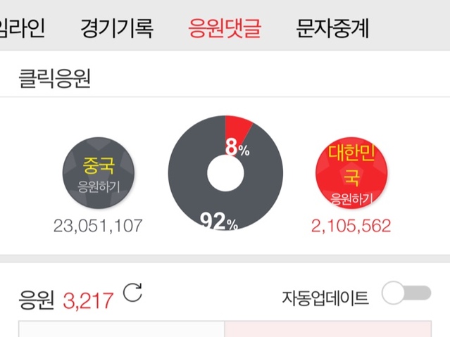 ▲ 2일 오후 1시38분 기준 포털사이트 다음이 공개한 실시간 클릭 응원수 ⓒ다음 캡처