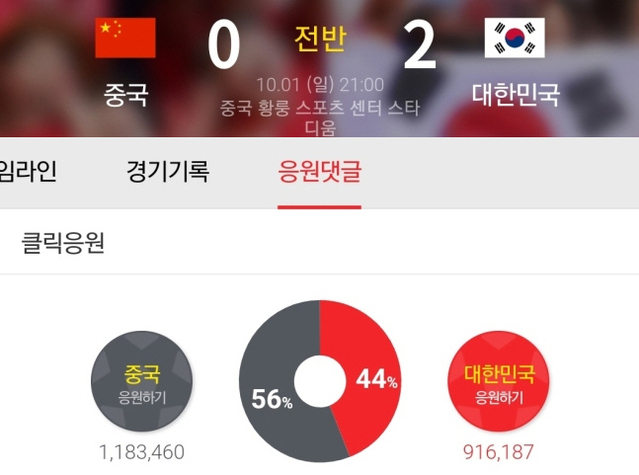 ▲ 1일 오후 10시쯤 포털사이트 다음이 공개한 실시간 클릭 응원수 ⓒ다음 캡처