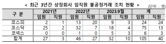 ▲ ⓒ금융감독원