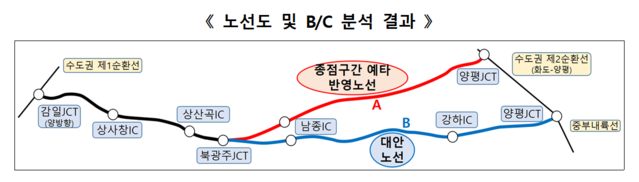 ▲ 노선도와 비용 대비 편익 분석 결과.ⓒ국토교통부