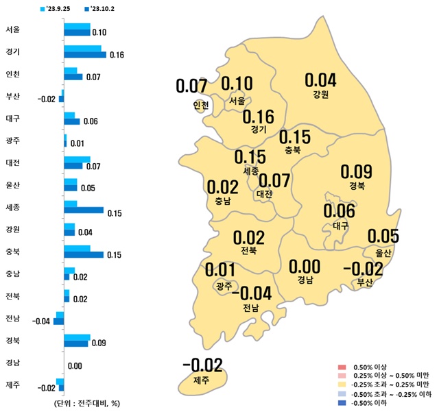 ▲ 시도별 아파트 매매가격지수 변동률. ⓒ한국부동산원