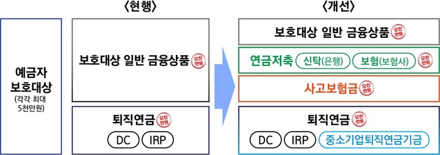 ▲ 예금자보호한도ⓒ연합뉴스