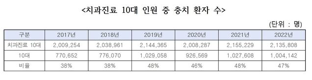 ▲ ⓒ이종성 의원실