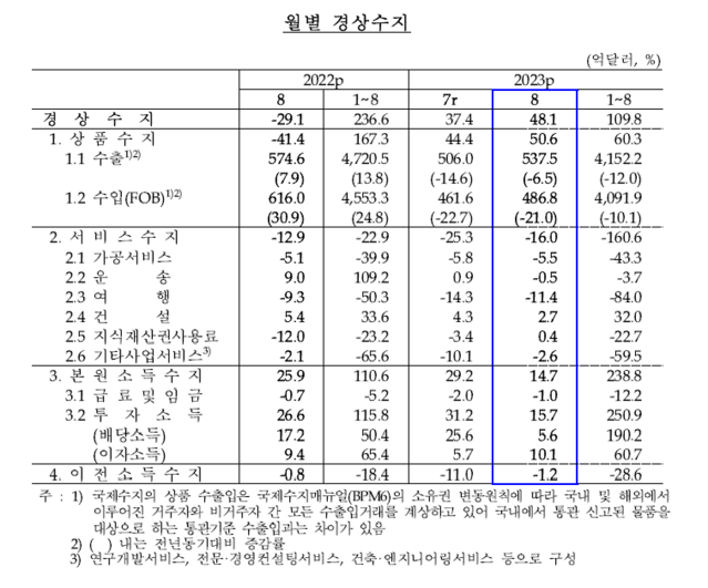 ▲ ⓒ연합뉴스