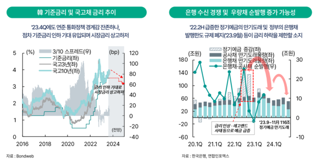 ▲ ⓒ하나금융경영연구소