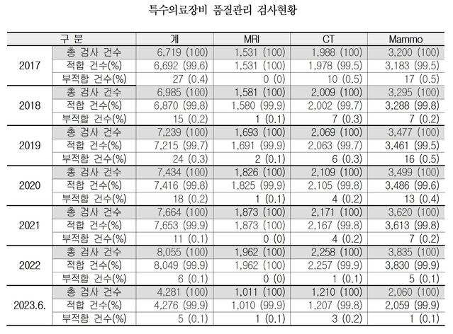 ▲ ⓒ남인순 의원실
