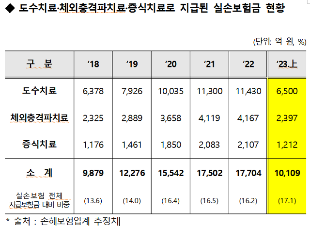 ▲ ⓒ조명희 국민의힘 의원실