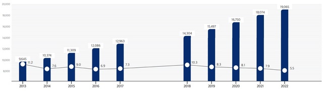 ▲ 홈쇼핑 7개사의 지난해 송출수수료.(단위 억원)ⓒTV홈쇼핑협회