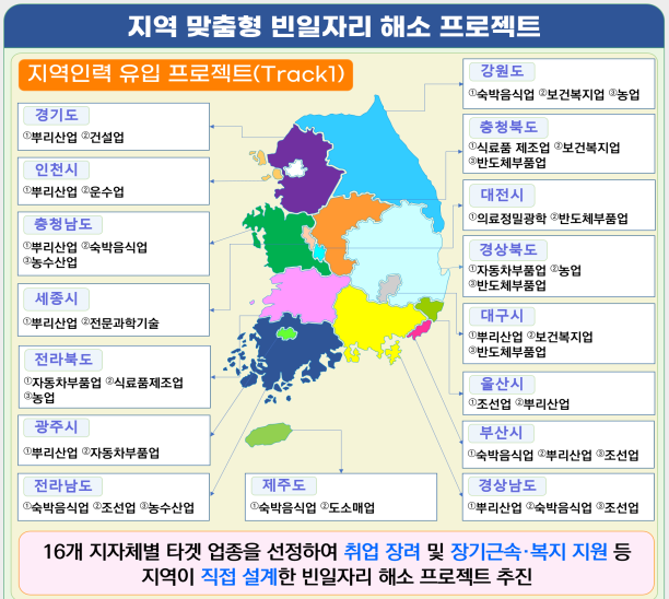 ▲ ⓒ고용노동부