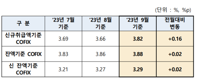 ▲ ⓒ은행연합회