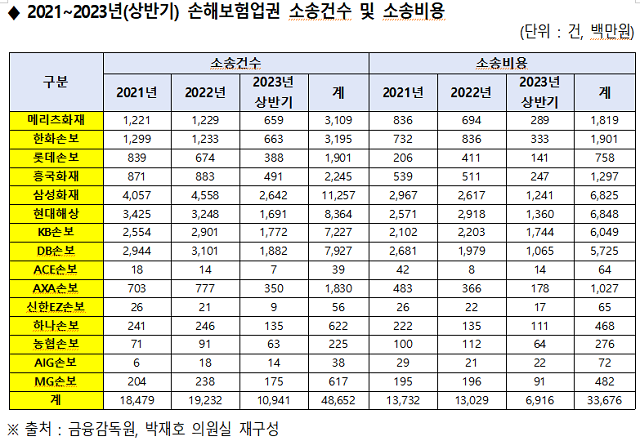 ▲ ⓒ박재호 의원실