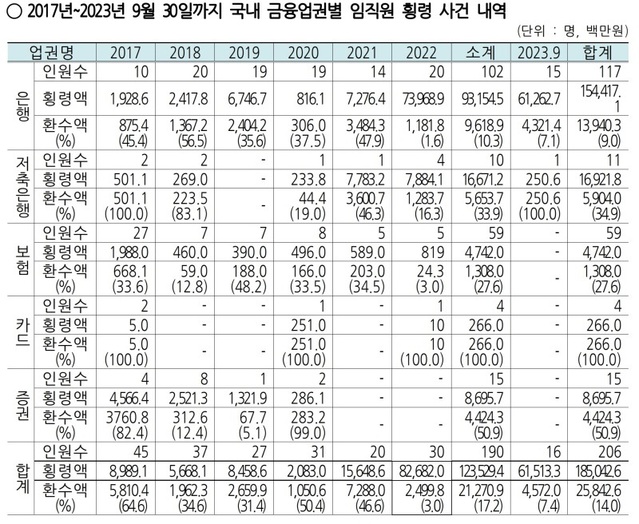 ▲ ⓒ강민국 의원실