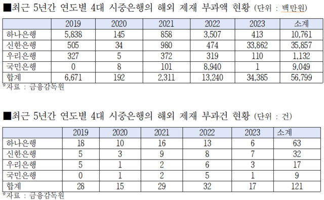 ▲ ⓒ김종민 의원실