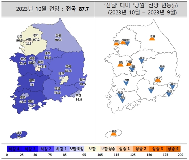 ▲ 10월 주택사업경기전망(좌측)과 전월대비 10월 전망 변동. ⓒ주택산업연구원