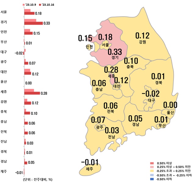 ▲ 시도별 아파트 전세가격지수 변동률. ⓒ한국부동산원