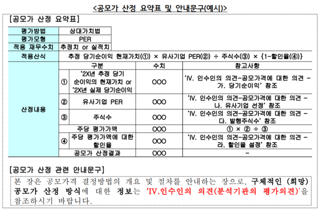 ▲ ⓒ금융감독원