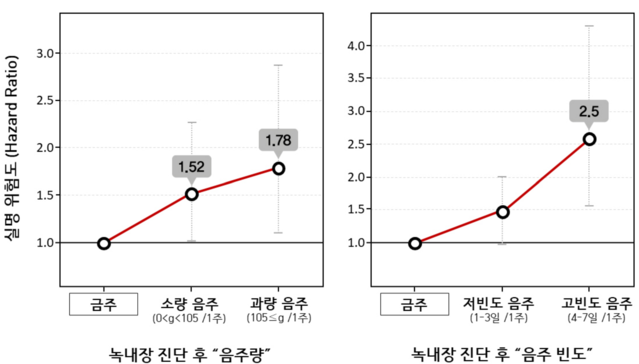 ▲ ⓒ서울대병원