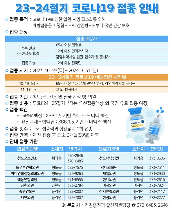 ▲ 청도군(군수 김하수)은 10월 19일부터 내년 3월 31일까지 2023-2024절기 코로나19 예방접종’을 무료로 실시한다.ⓒ청도군