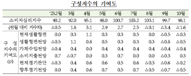 ▲ ⓒ한국은행