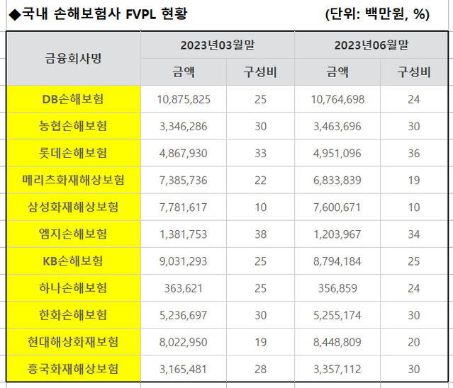 ▲ ⓒ금융감독원