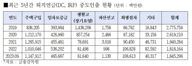 ▲ ⓒ김종민 의원실