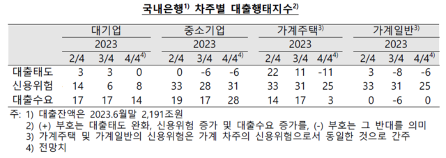 ▲ 서울 한 시중은행 대출창구ⓒ연합뉴스