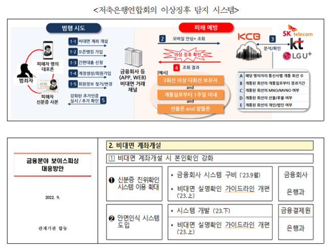 ▲ ⓒ금융위, 금감원