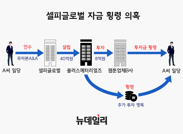 ▲ ⓒ디자인=황유정