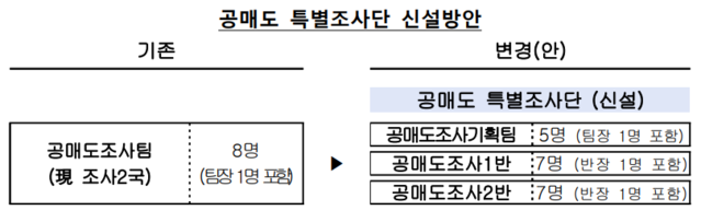 ▲ ⓒ금융감독원