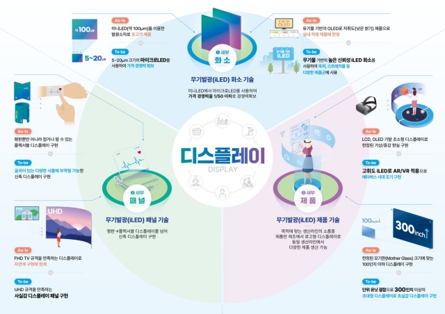 ▲ ⓒ한국디스플레이산업협회