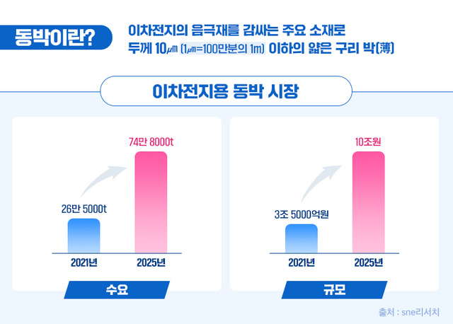 ▲ ⓒ포스코인터내셔널