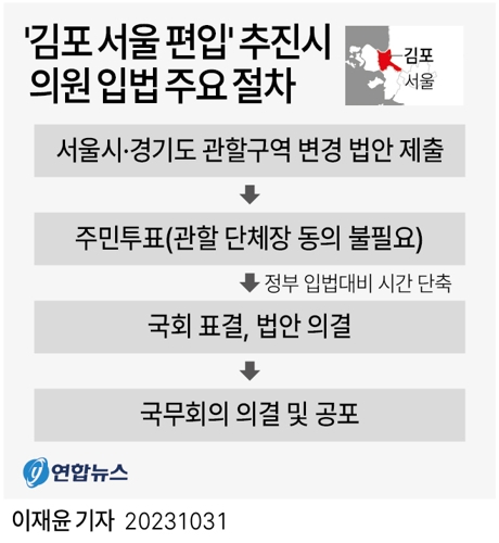 ▲ '김포 서울 편입' 추진시 의원 입법 주요 절차.ⓒ연합뉴스
