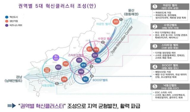 ▲ 부산시 권역별 혁신 클러스터 조성(안). ⓒ부산시