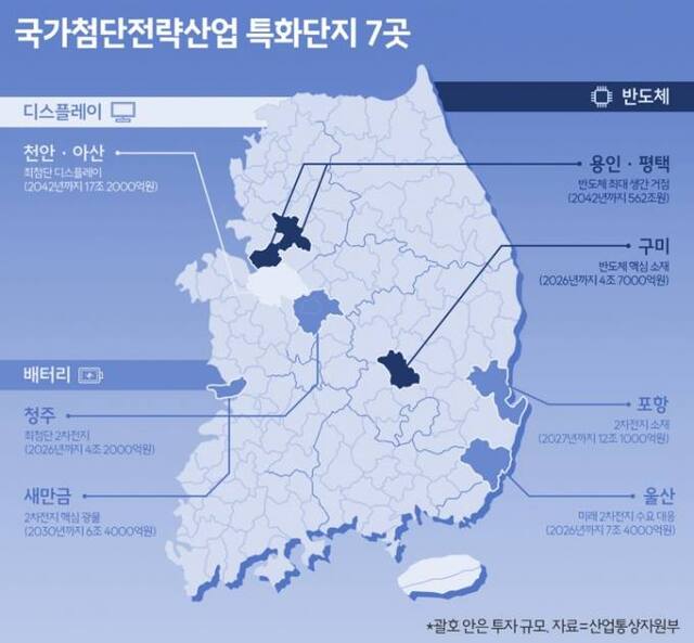 ▲ 국가첨단전략산업 특화단지 7곳. ⓒ산업통상자원부