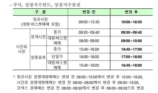 ▲ ⓒ한국거래소
