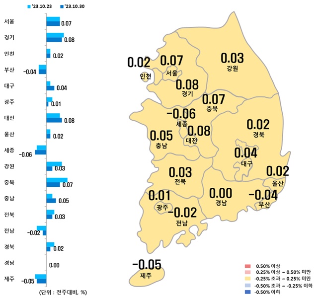 ▲ 시도별 아파트 매매가격지수 변동률. ⓒ한국부동산원