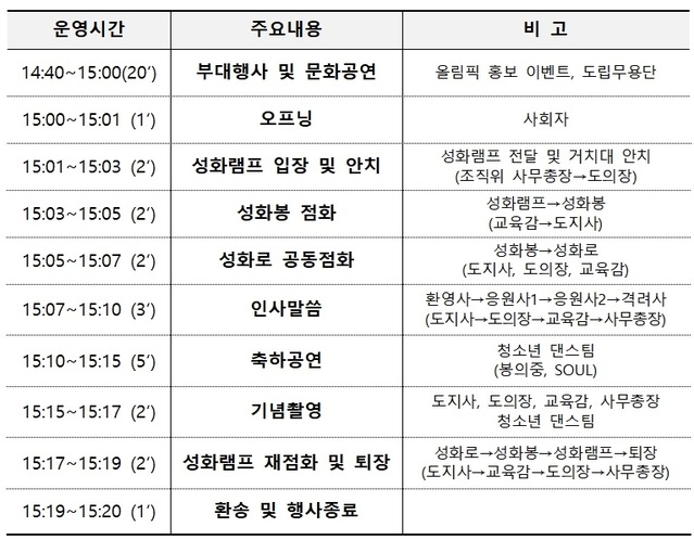 ▲ 6일 강원특별자치도청에서 열리는 2024 강원 동계청소년올릭픽 대회 성화램프 맞이 및 성화봉점화 행사 프로그램.ⓒ강원특별자치도