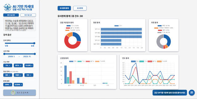 ▲ 공군검찰단이 운영하는 AI 기반 차세대 검찰 사건 처리 시스템 시현 화면. ⓒ공군