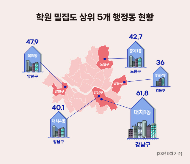 ▲ 학원 밀집도 상위 5개 행정동 현황. ⓒBC카드