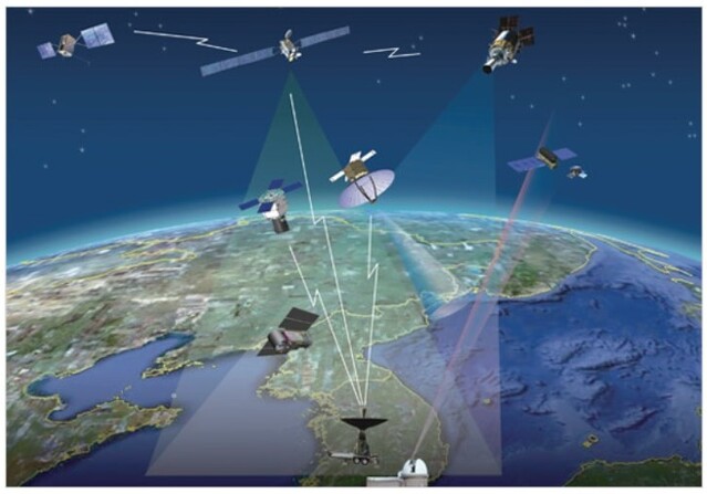 ▲ 우리 군의 우주기반 감시정찰체계. ⓒ국방과학연구소