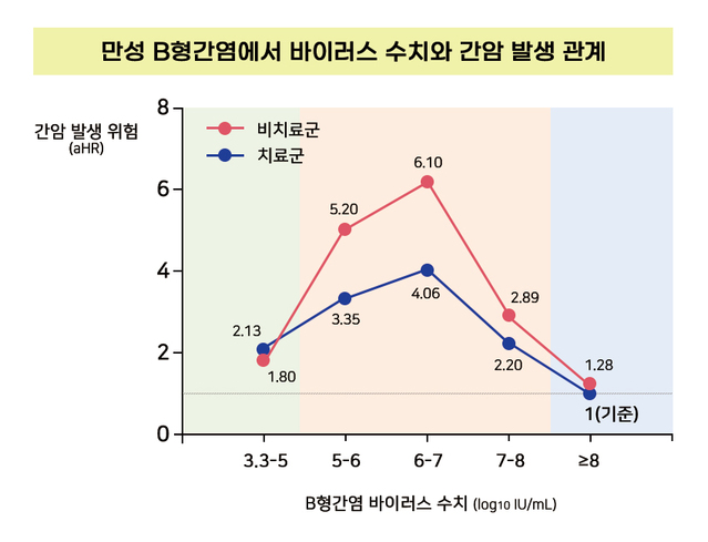 ▲ ⓒ서울아산병원