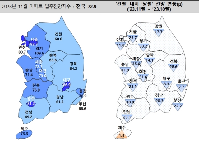 ▲ 11월 전국 아파트 입주전망지수(좌)와 전월대비 전망 변동. ⓒ주택산업연구원