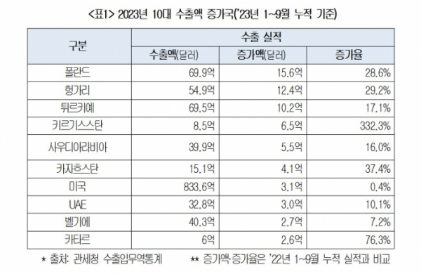 ▲ ⓒ대한상공회의소