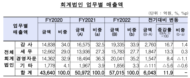 ▲ ⓒ금융감독원