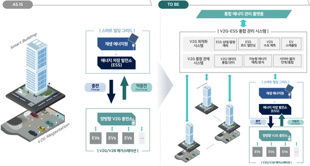 ▲ 부산 지역도심융합기술연구개발사업 콘셉트. ⓒ국토교통부